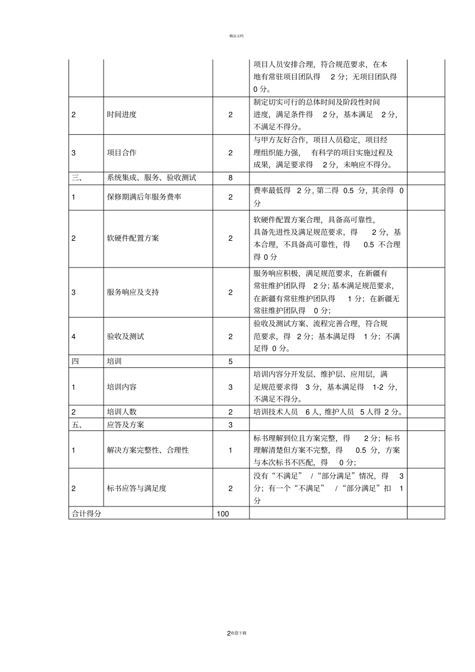 软件系统招标评分标准_第2页
