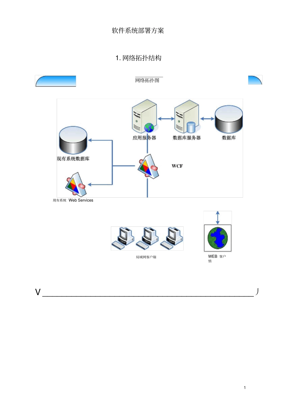 软件系统部署方案_第1页