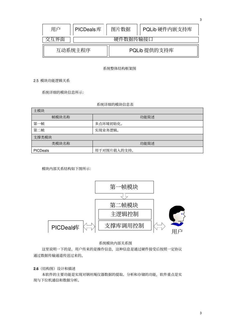 软件著作权设计说明书范本_第3页