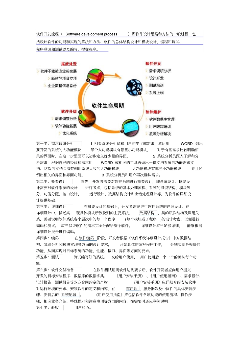 软件设计流程_第1页