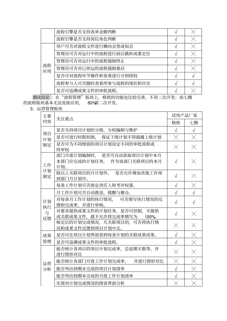 软件试用报告样本_第2页