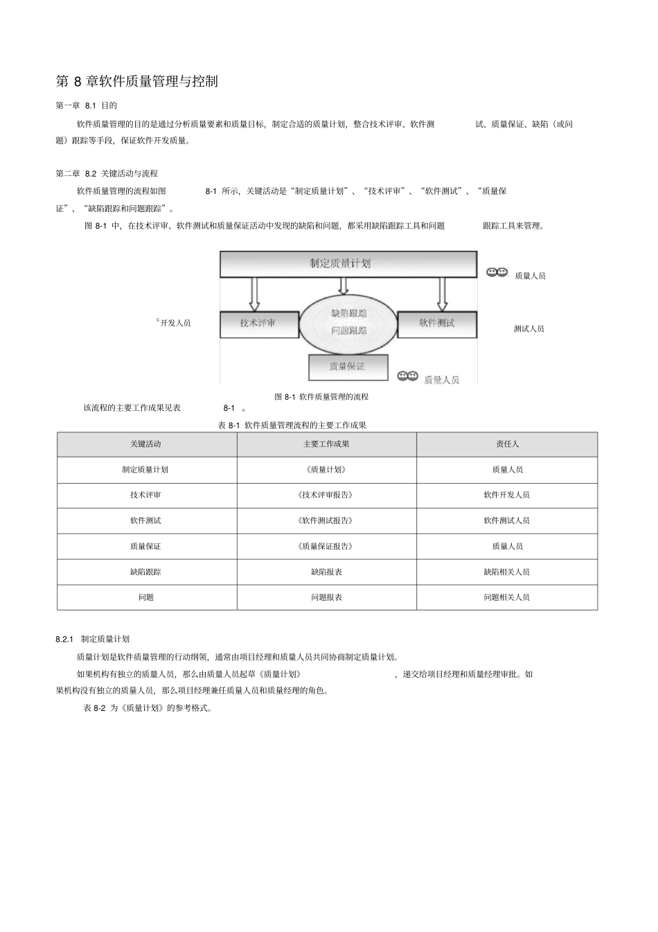 软件质量管理与控制_第1页