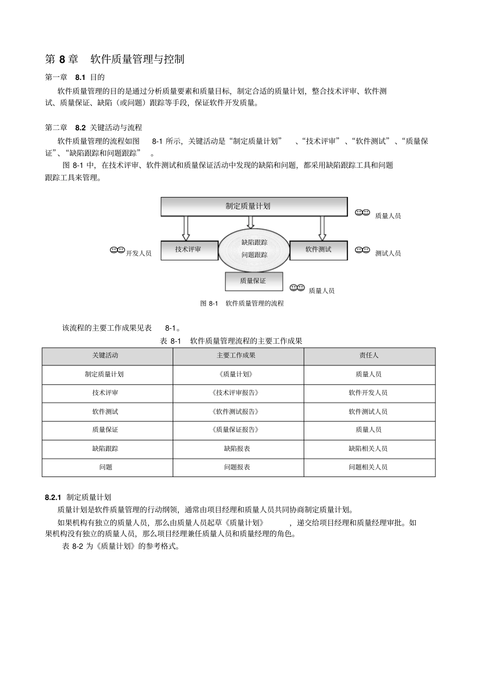 软件质量管理与控制范文_第1页