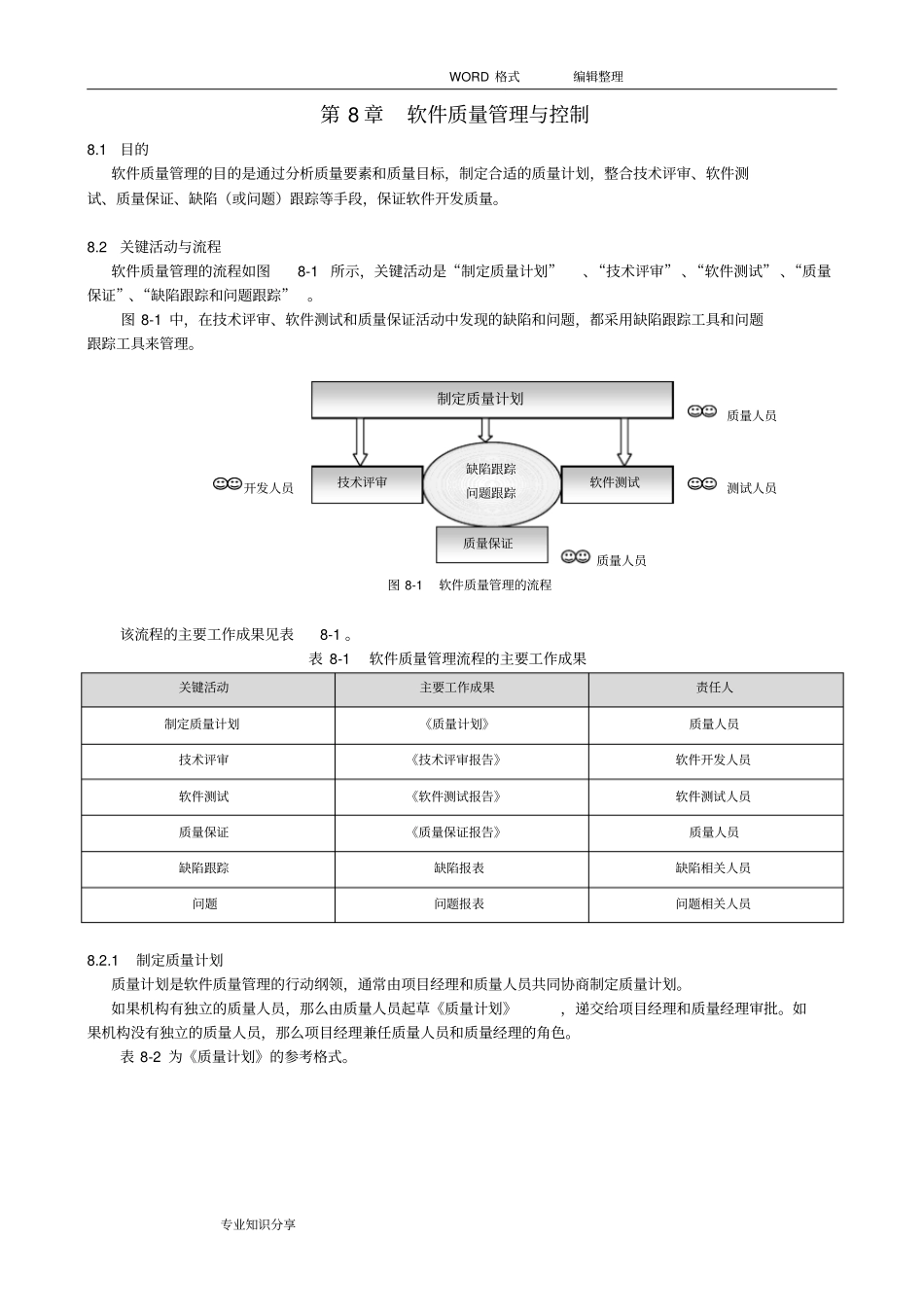 软件质量管理和控制_第1页