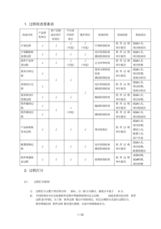 软件过程检查表