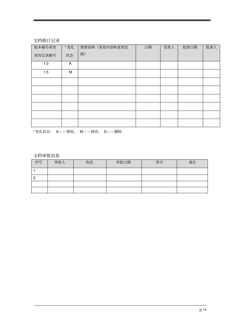 软件配置管理过程itechs_scm_prs_第2页