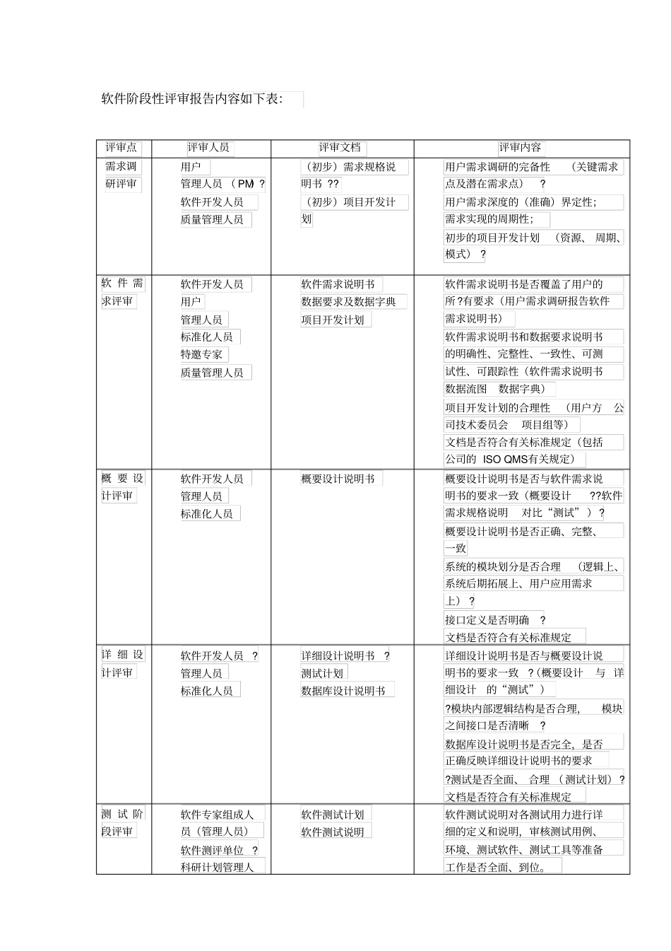 软件阶段性评审报告_第1页