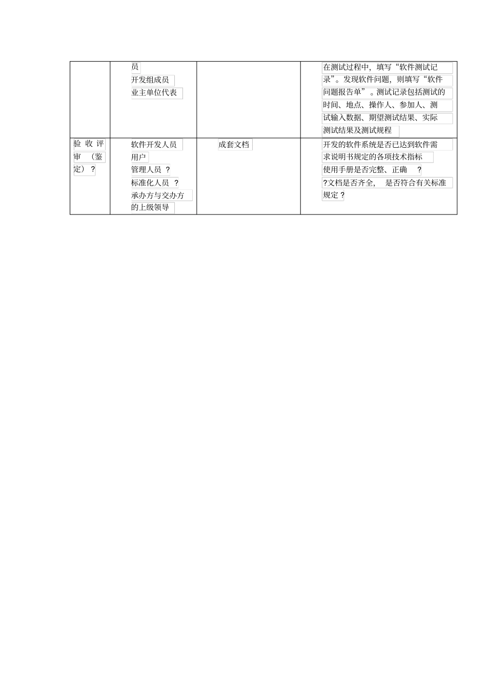软件阶段性评审报告_第2页