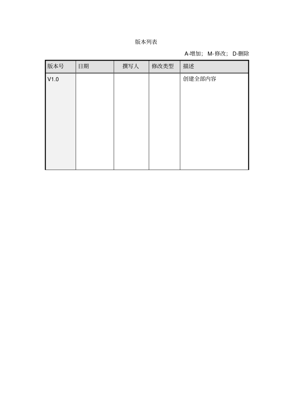 软件项目性能测试报告V_第2页