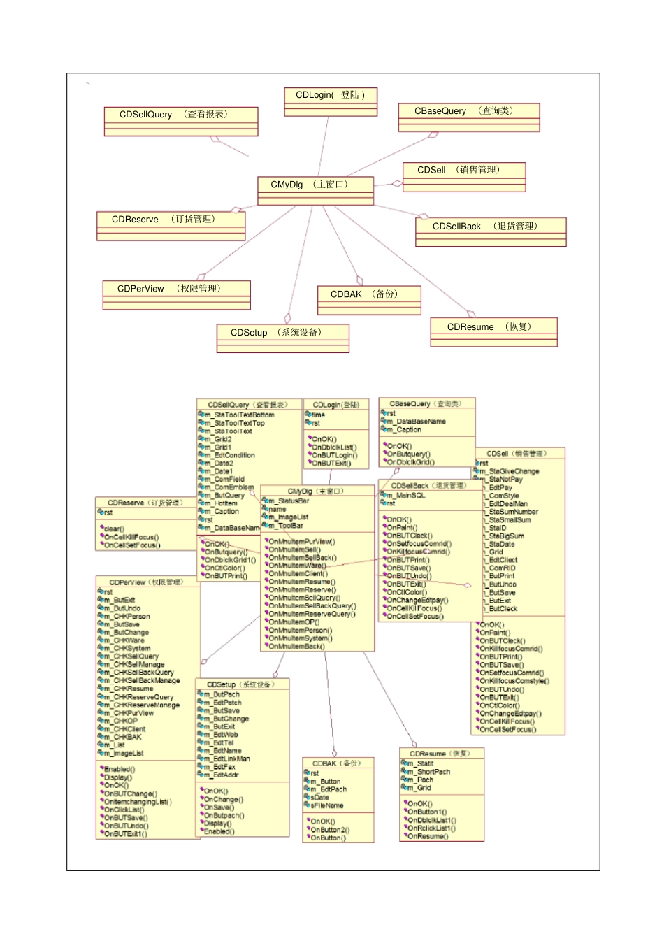 软件项目报告文档_第3页