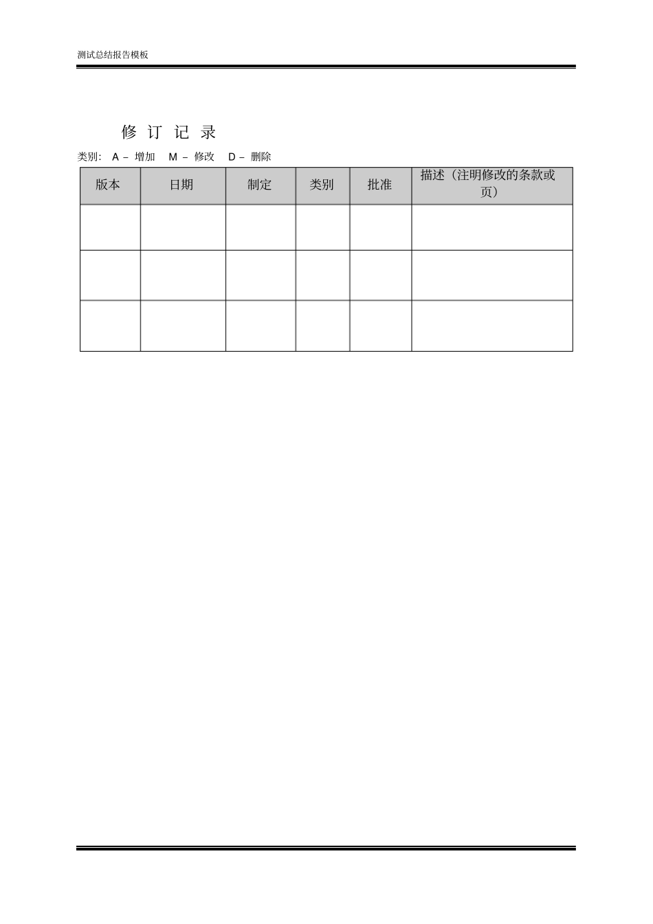 软件项目测试总结报告模版_第2页
