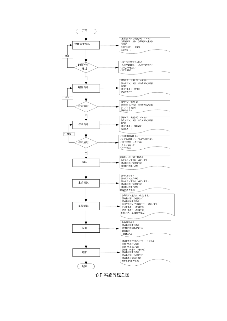 软件项目的组织实施步骤_第2页