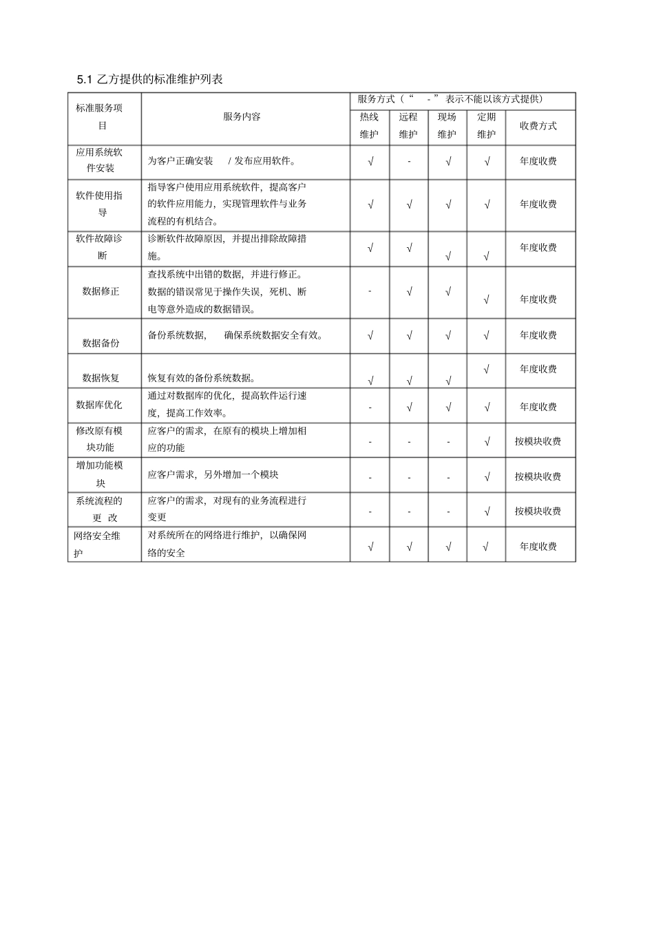 软件项目维护合同范本_第3页