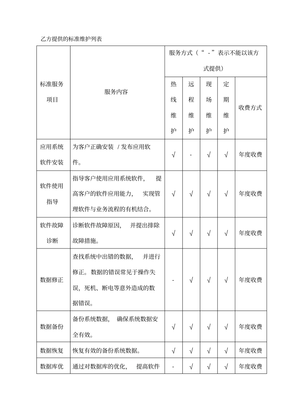 软件项目维护合同范本版_第3页
