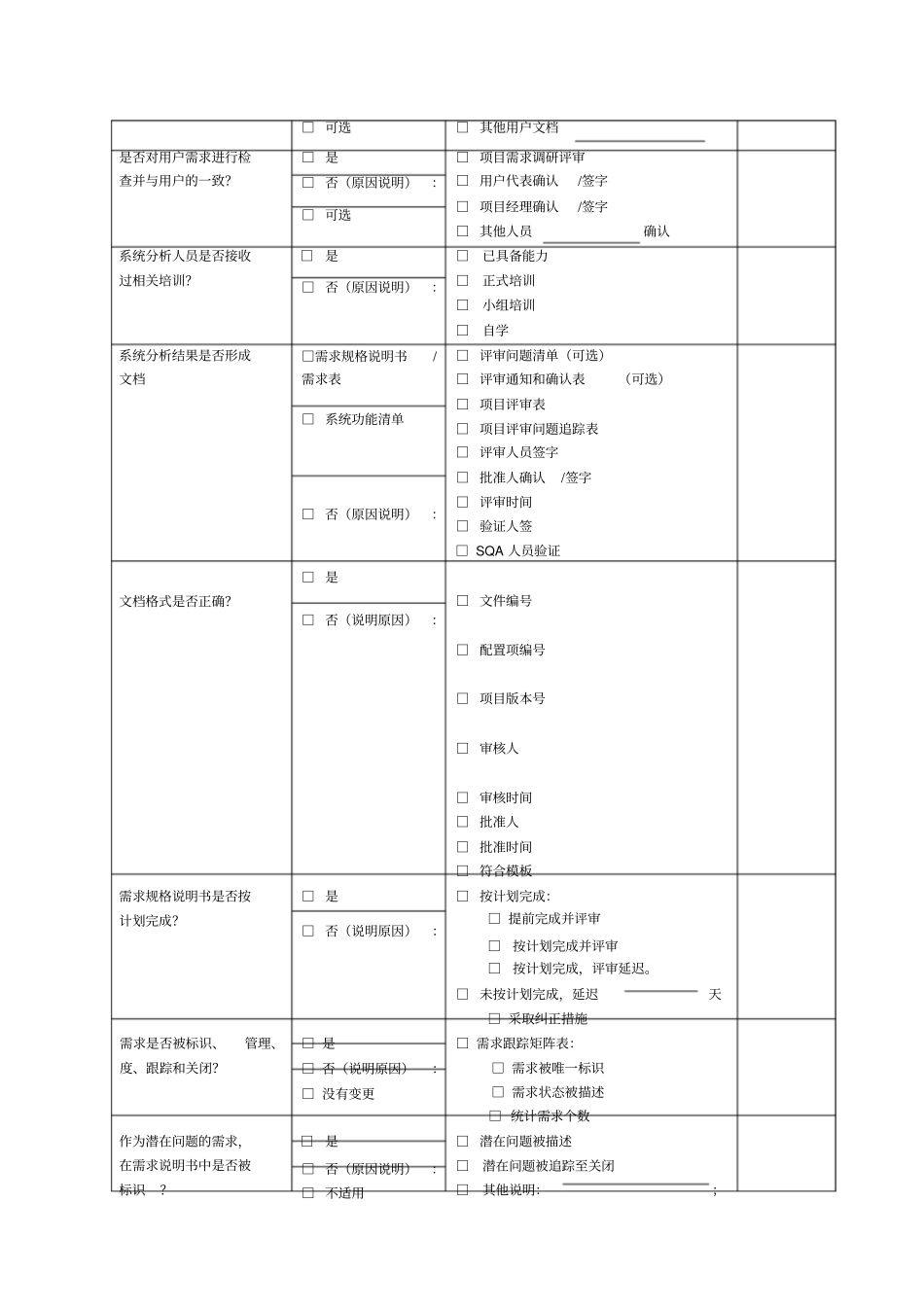 软件项目质量控制和管理规范V0_第3页