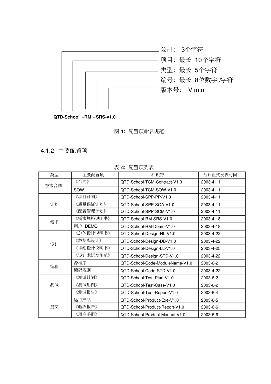 软件项目配置管理计划案例_第3页