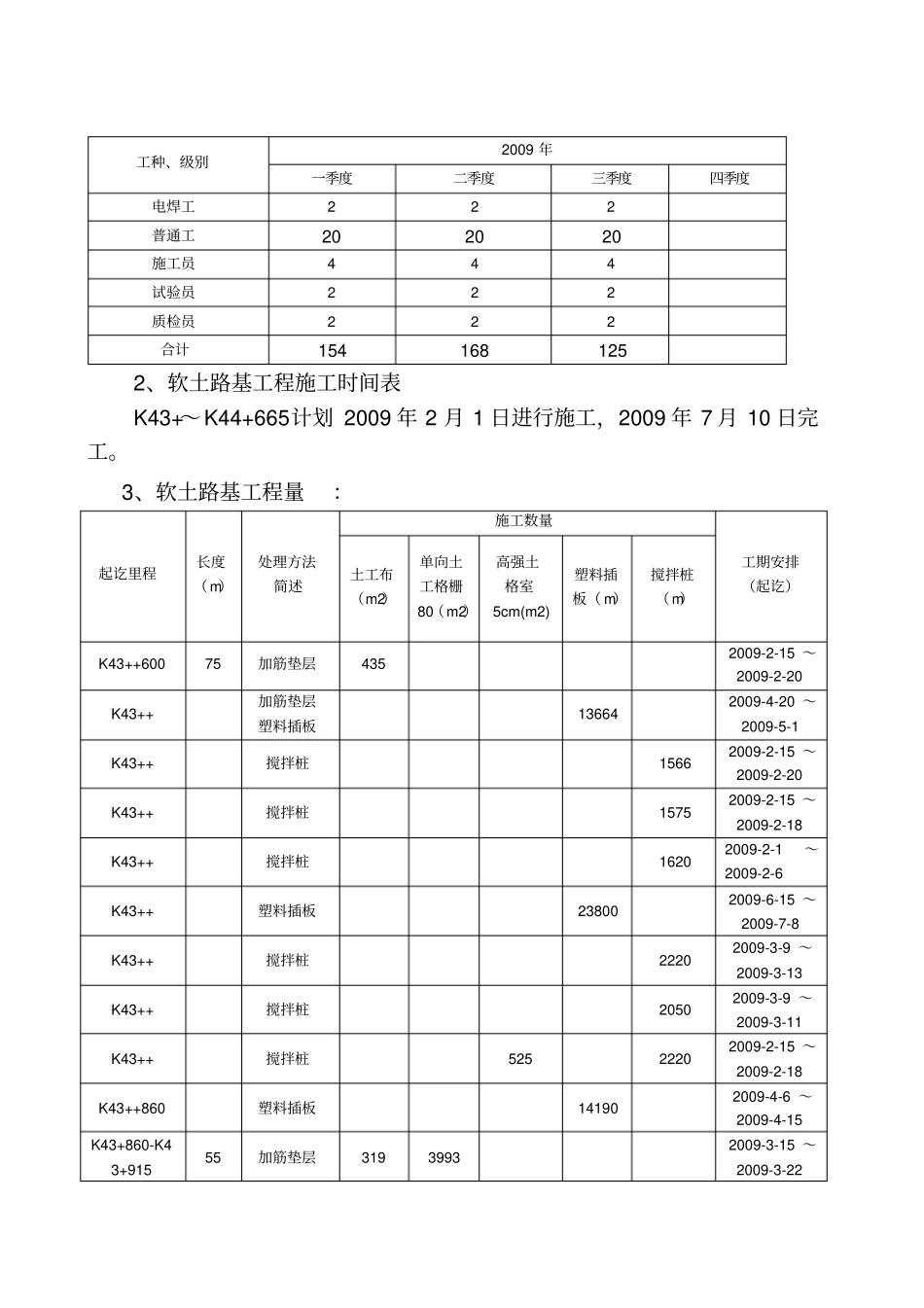 软土路基施工方案41914_第2页