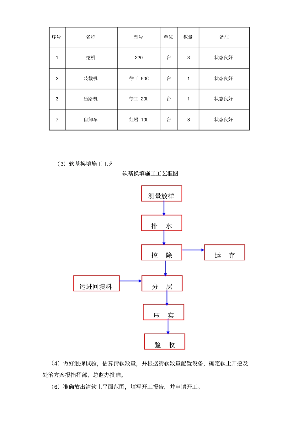 软基处理换填施工方案_第3页