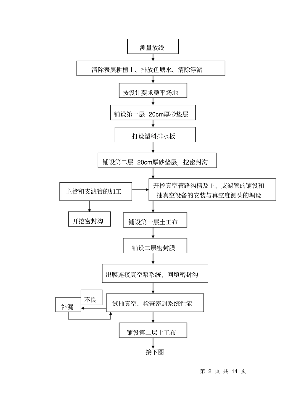 软基处理方案真空预压施工工艺_第2页