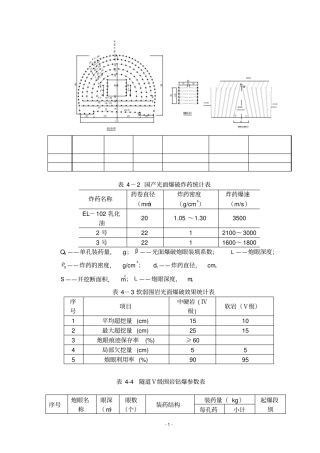 软弱围岩隧道爆破施工技术方案完成