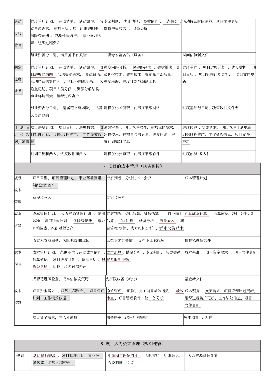 软考高项-信管10大管理记忆口诀打印版+背诵版_第3页