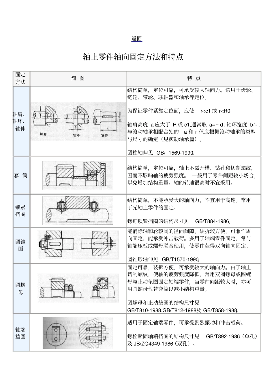 轴向固定方法_第1页
