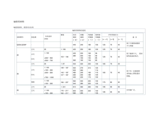 轴常用材料的选用