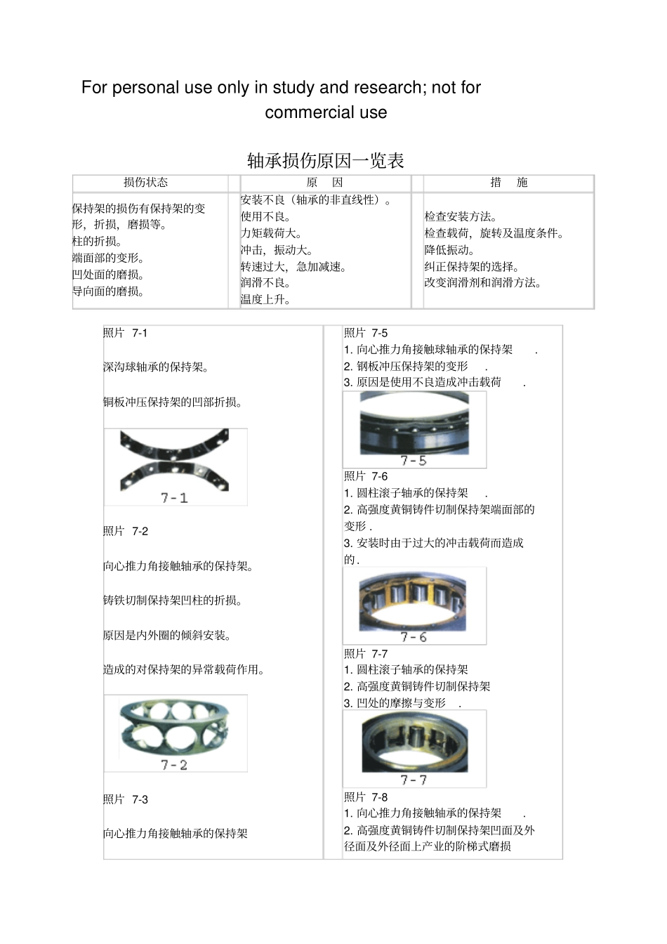 轴承损伤原因一览表_第1页