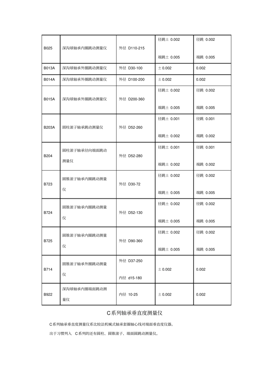 轴承检测仪器资料_第2页