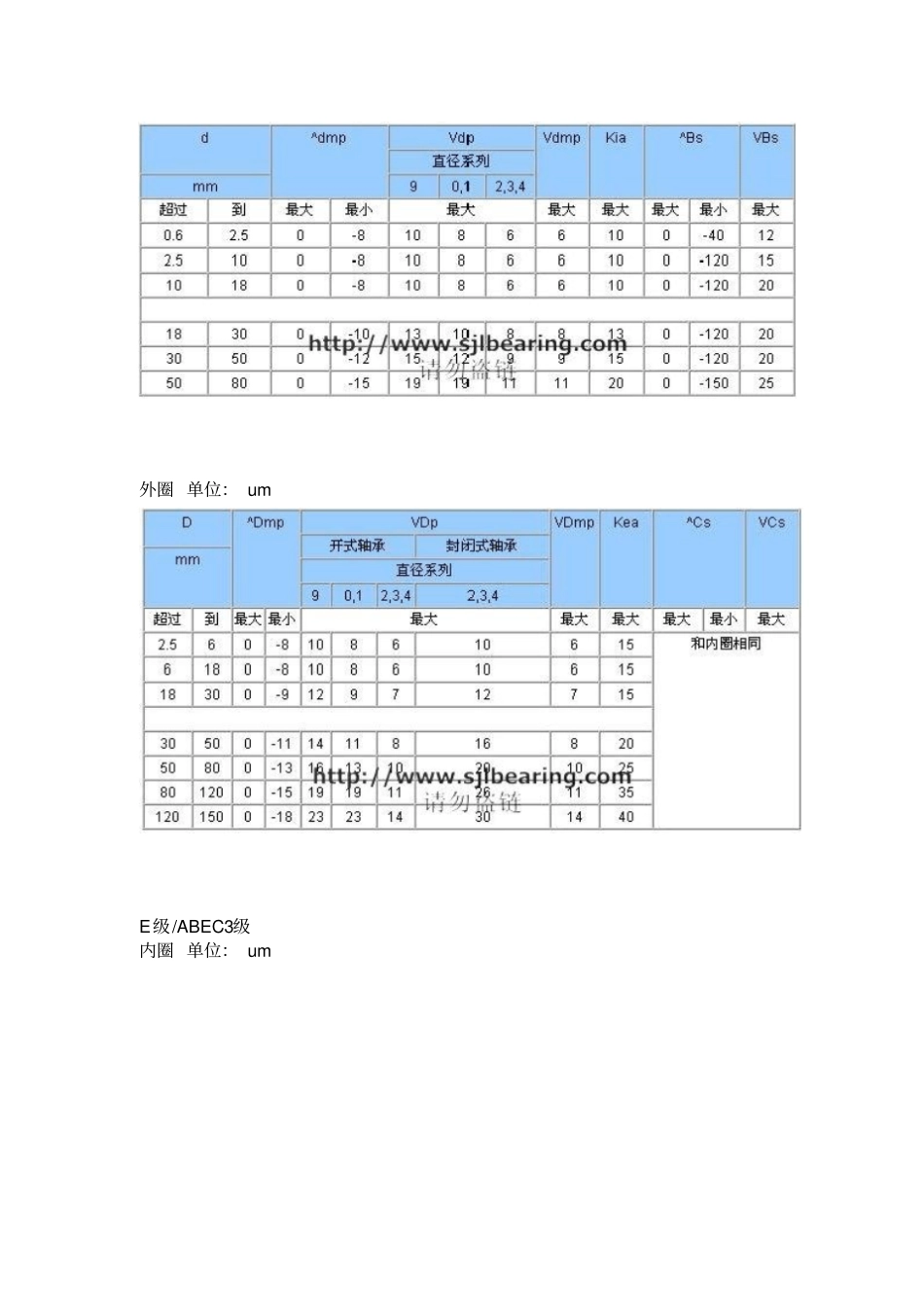 轴承的公差和等级对照表_第2页