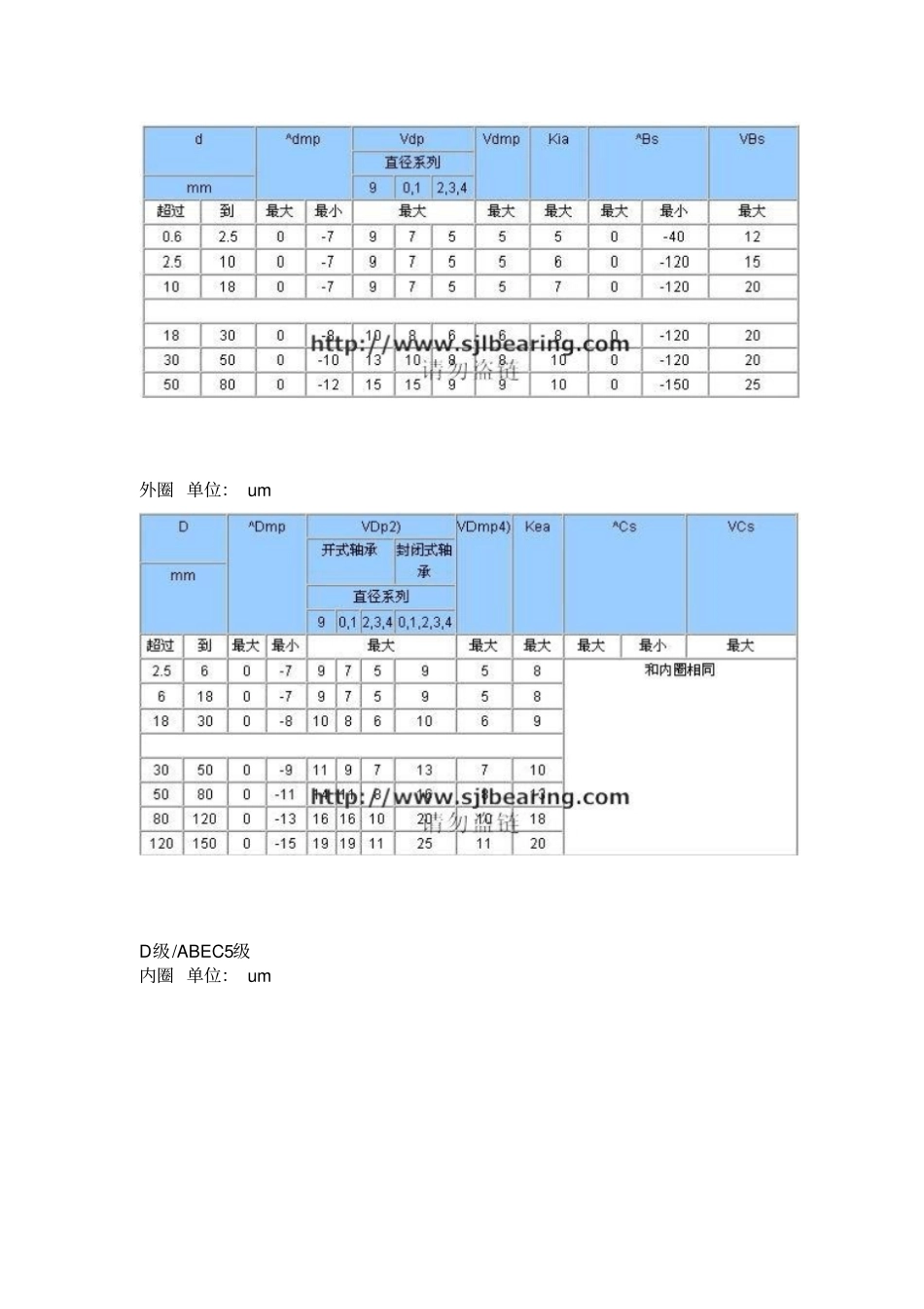 轴承的公差和等级对照表_第3页