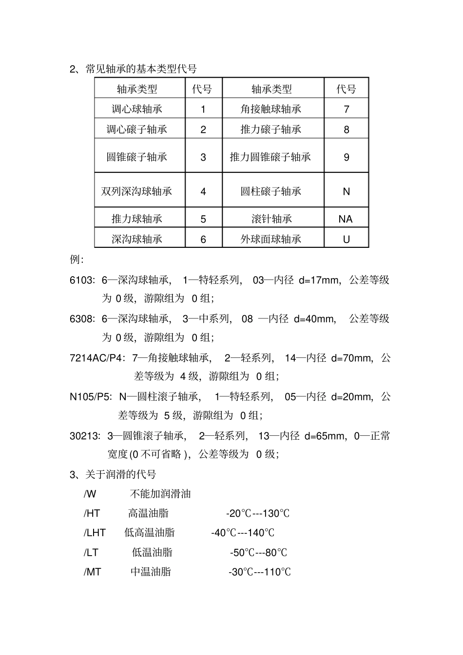 轴承知识培训_第3页