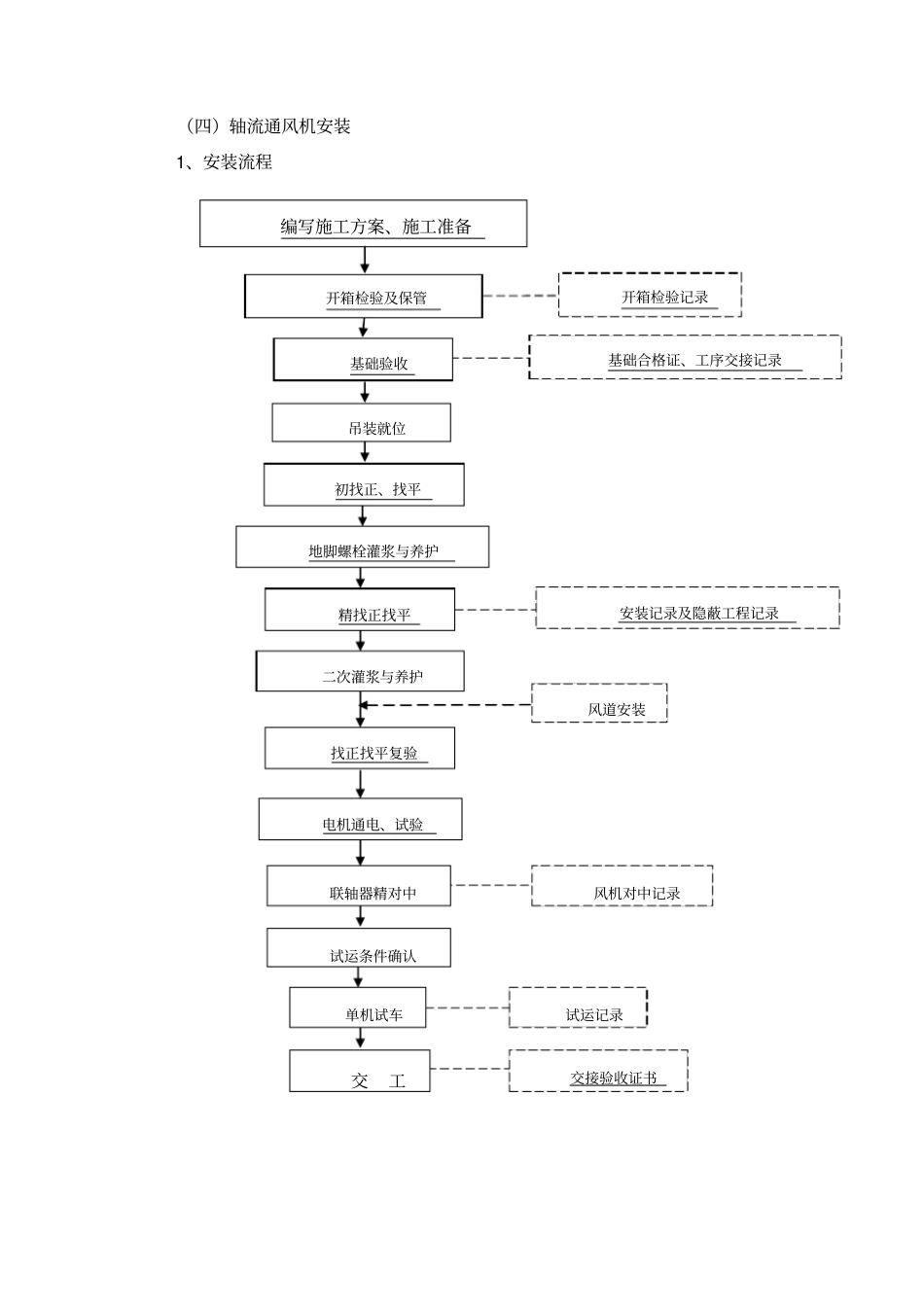 轴流通风机安装_第1页
