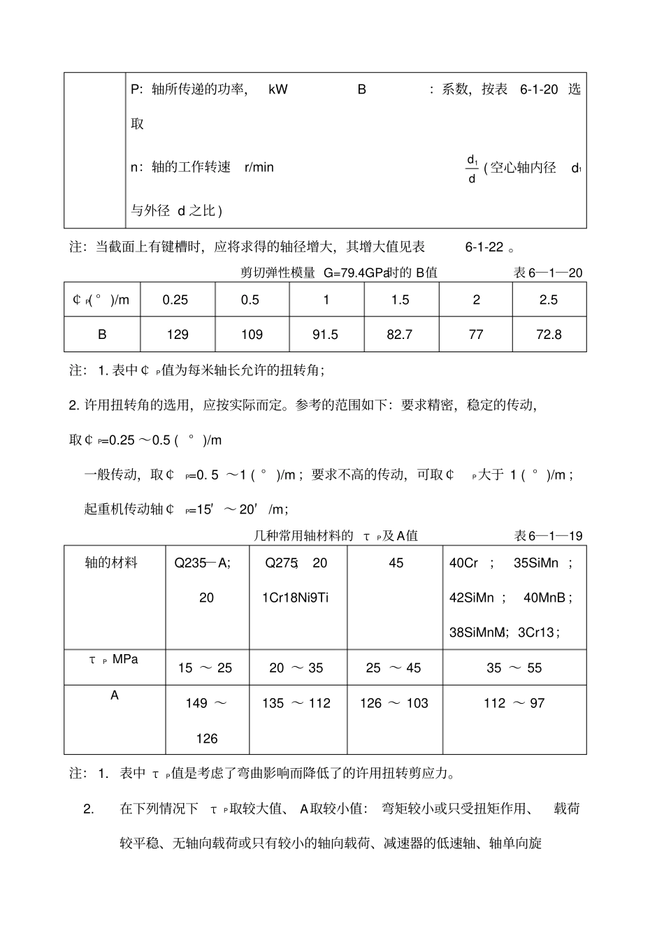 轴的常用的材料的及性能_第2页