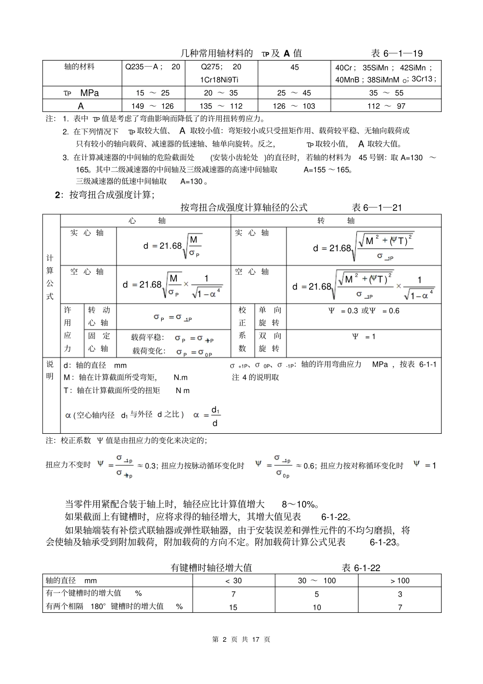 轴的常用材料及性能分析_第2页