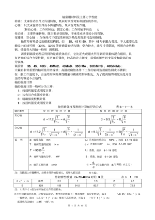 轴的常用材料及性能分析
