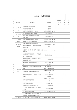 轻烃站HSE检查表说明