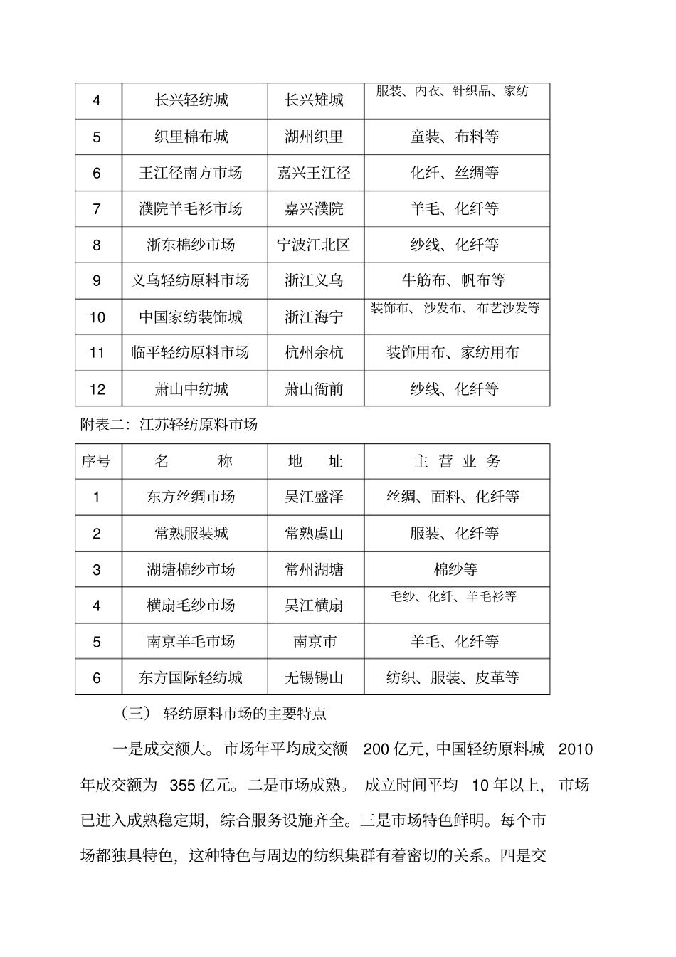 轻纺原料场调研报告_第2页