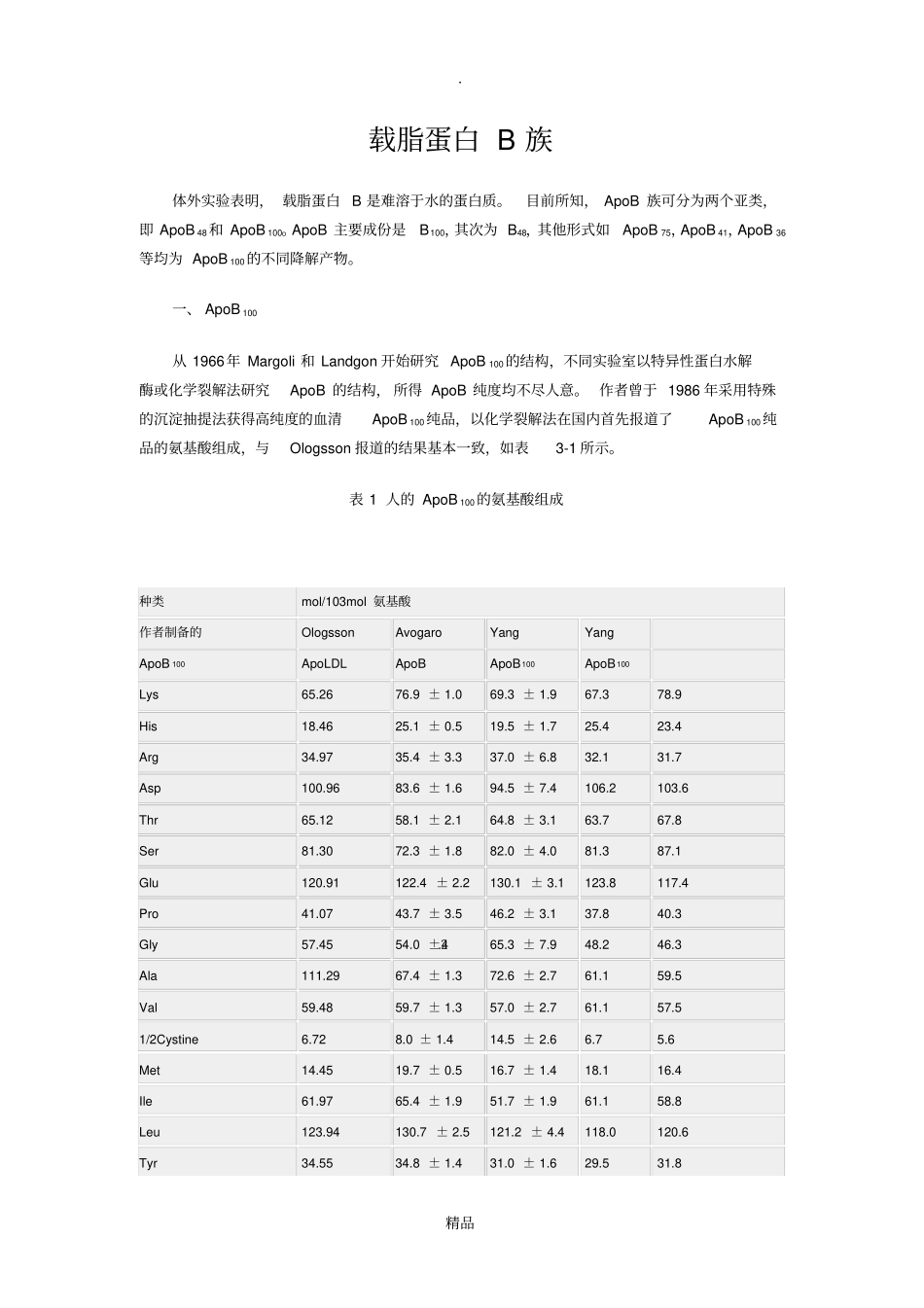 载脂蛋白B族_第1页