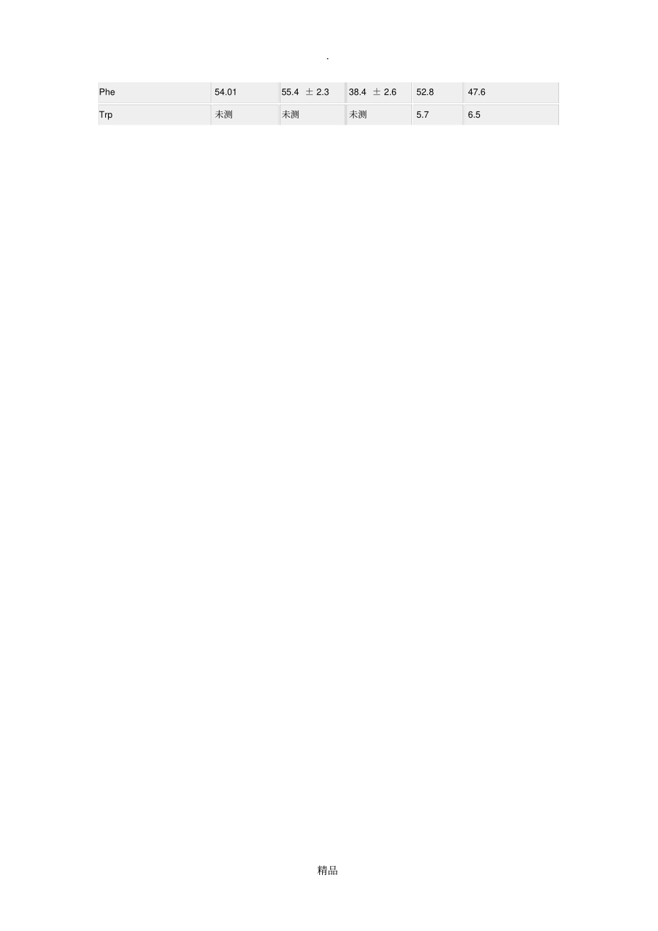 载脂蛋白B族_第2页