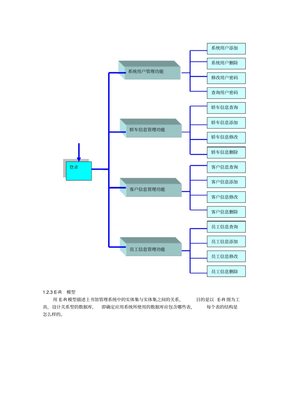 轿车销售公司管理系统试验报告_第3页