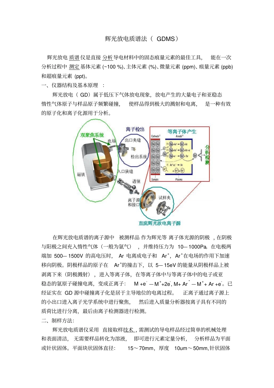 辉光发电质谱仪工作原理_第1页
