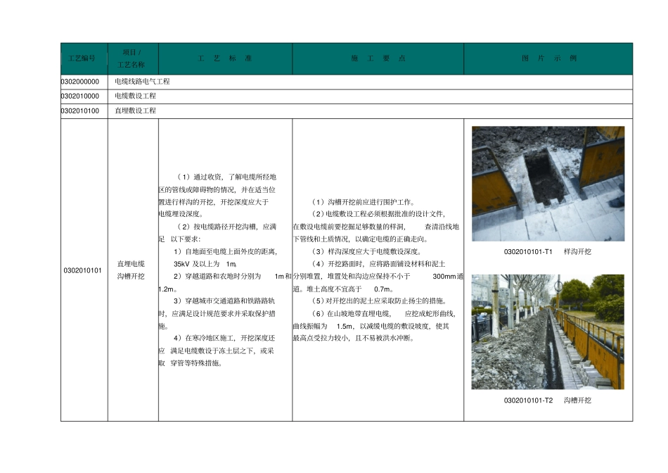 输变电工程标准工艺库修编徐正兴20130715资料_第1页