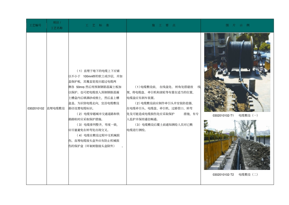 输变电工程标准工艺库修编徐正兴20130715资料_第2页