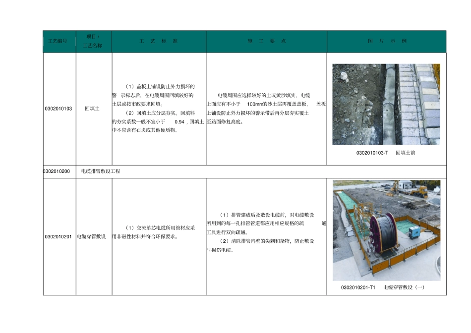 输变电工程标准工艺库修编徐正兴20130715资料_第3页