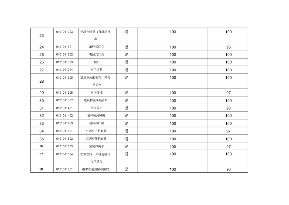 输变电标准工艺资料_第3页