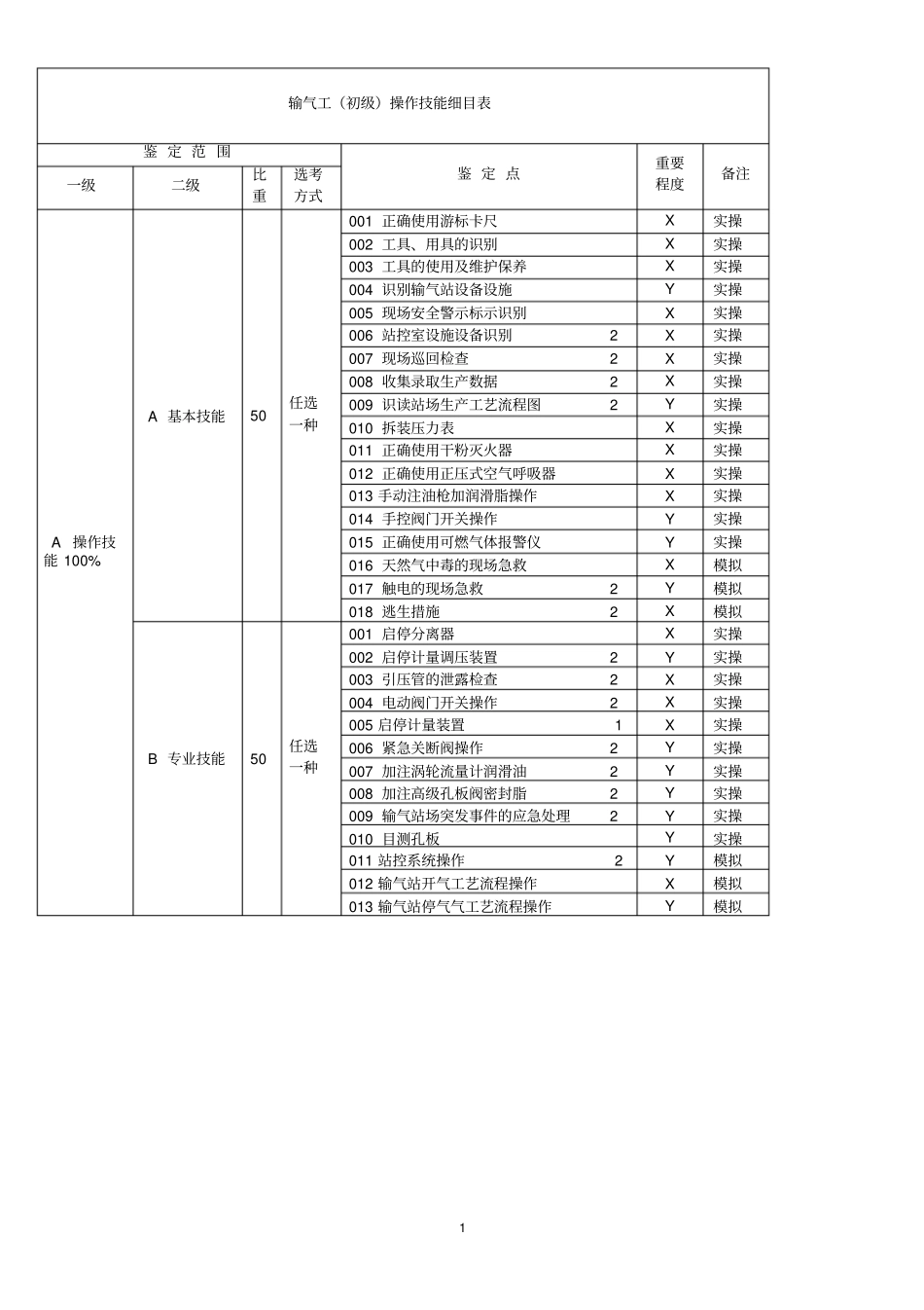 输气工初级技能考核项目资料_第1页