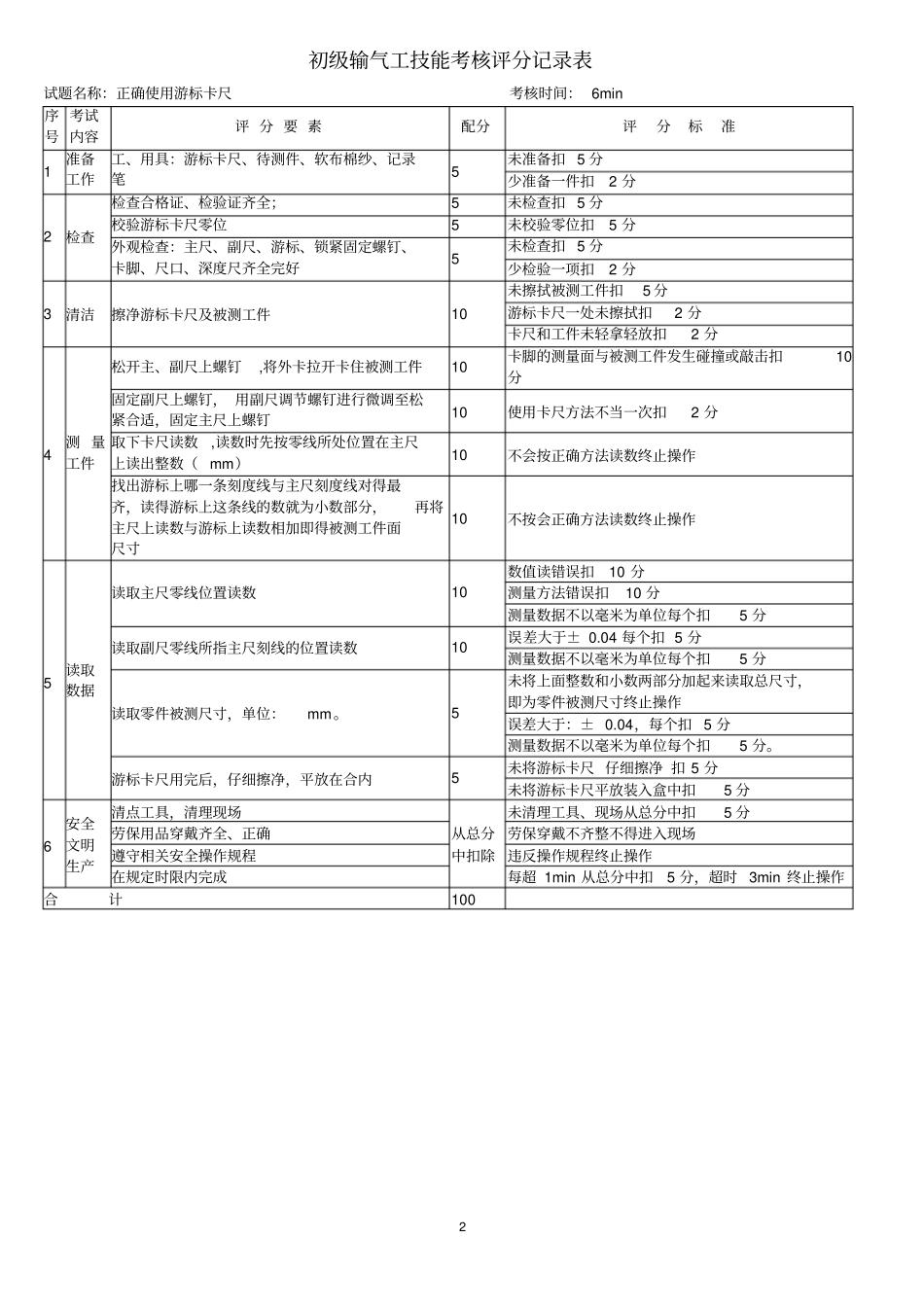 输气工初级技能考核项目资料_第2页