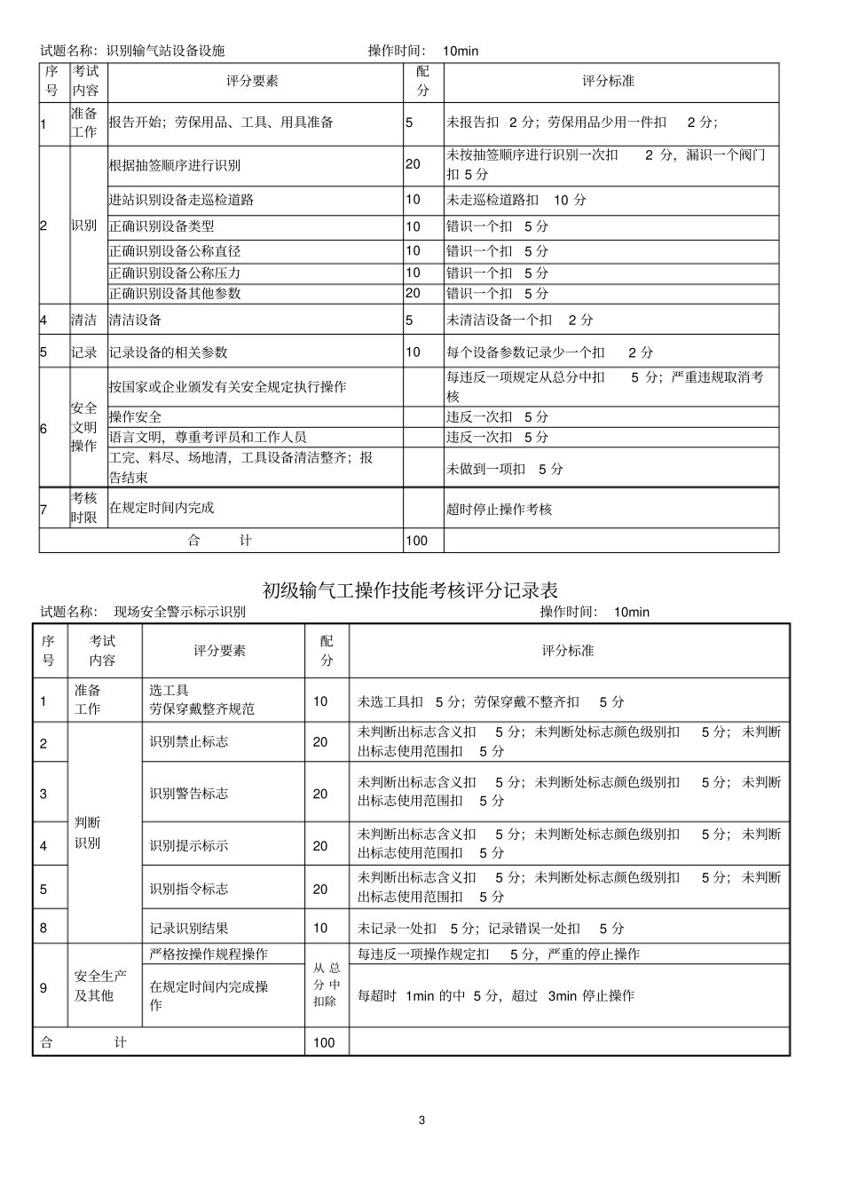输气工初级技能考核项目资料_第3页
