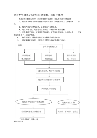 输液反应的应急预案、流程及处理方法1